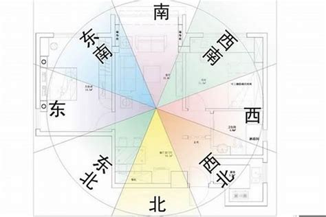 屬鼠房子座向|【屬鼠坐向】屬鼠買房風水指南:找出命中貴人樓層坐向